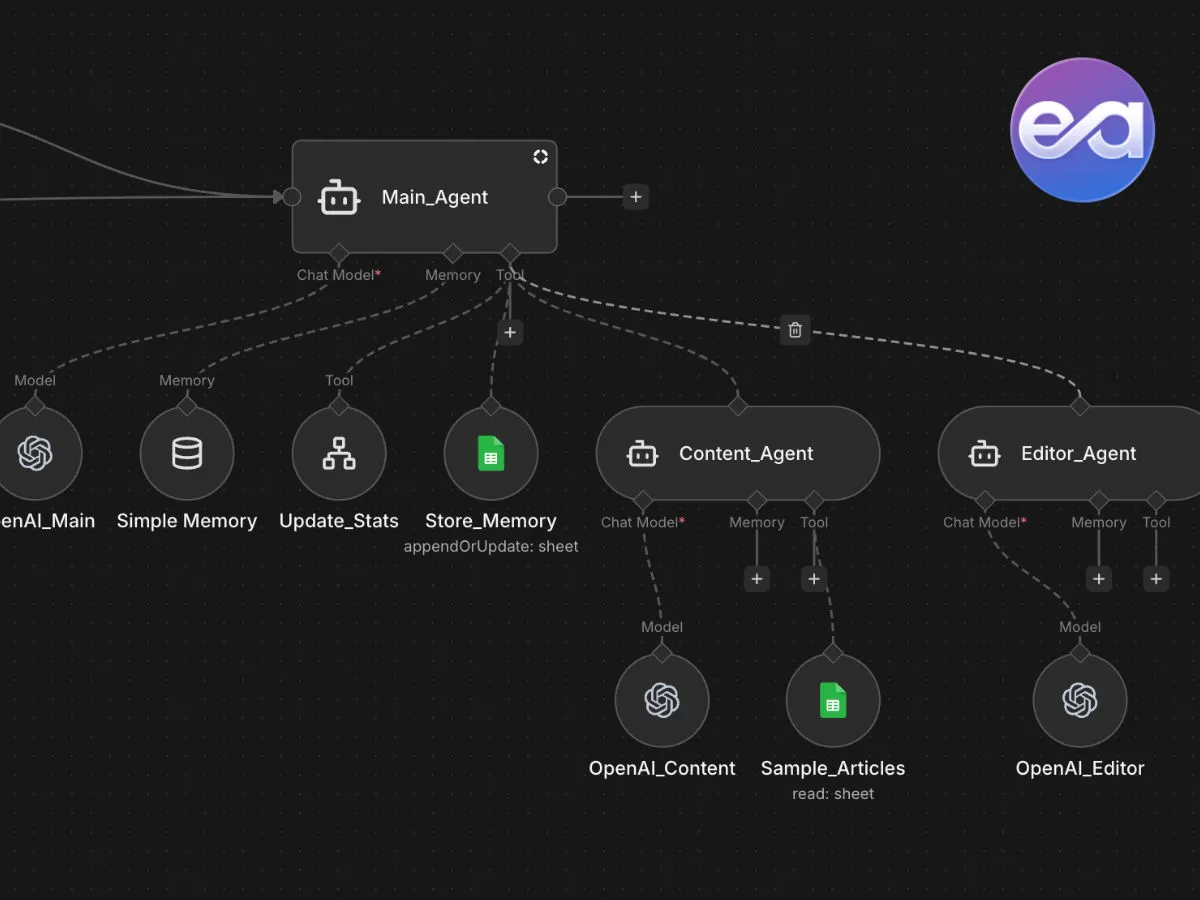 AutoLeap automation flow